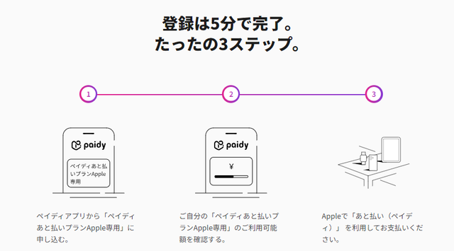 3step