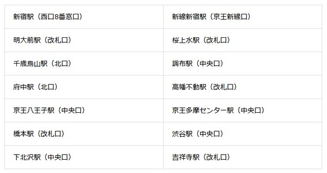 spec