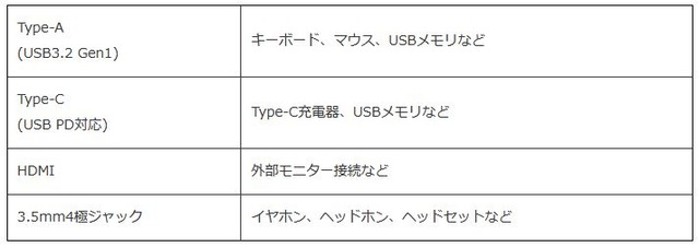 spec
