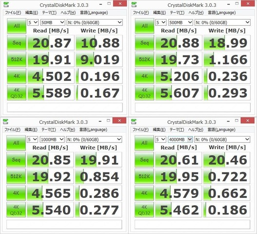 UHS-I非対応でUSB2.0接続のメモリカードリーダー/ライターでの計測結果