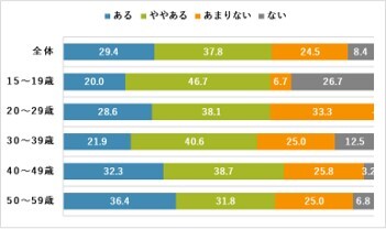 Topic⑦：男性_外出時