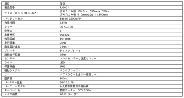 sub6