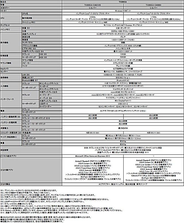 主な仕様