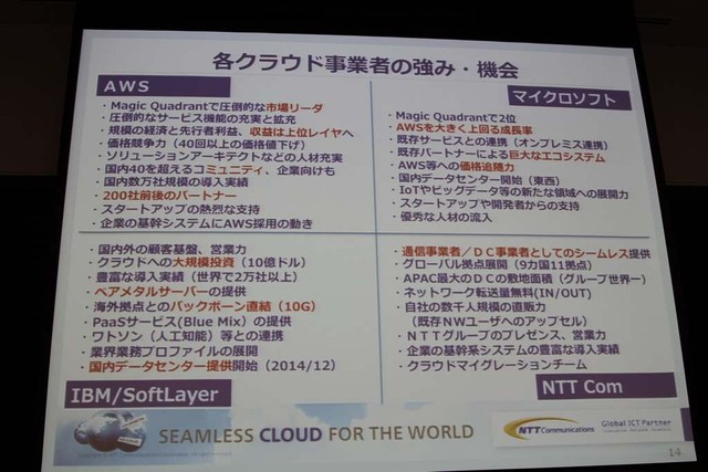 各クラウド事業者の強みと弱み