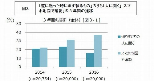 Itライフハック Itライフハック