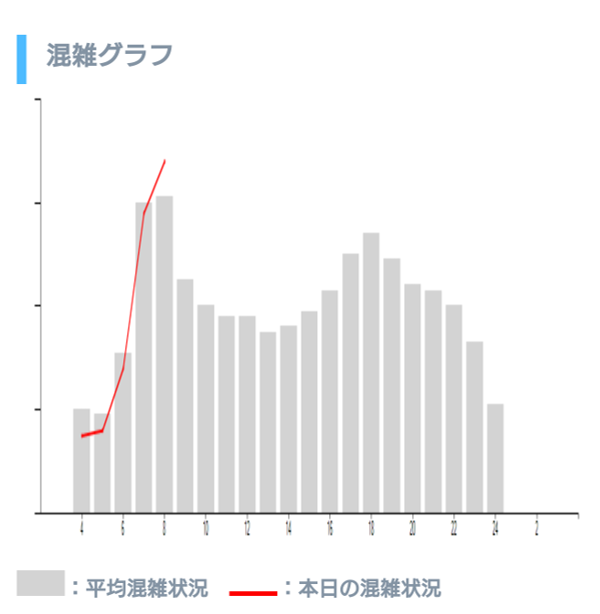 sub5