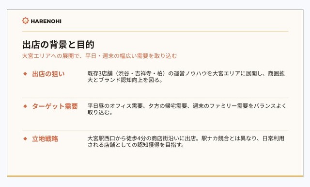 fig25_gslides_出店の背景