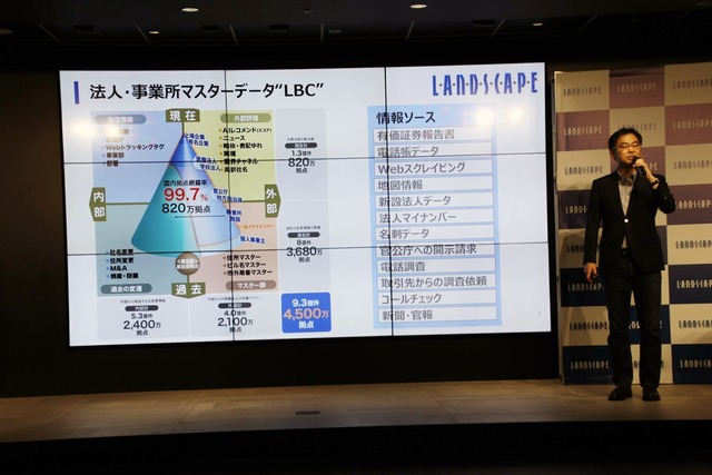 法人・事業所マスターデータ「LBC」の説明