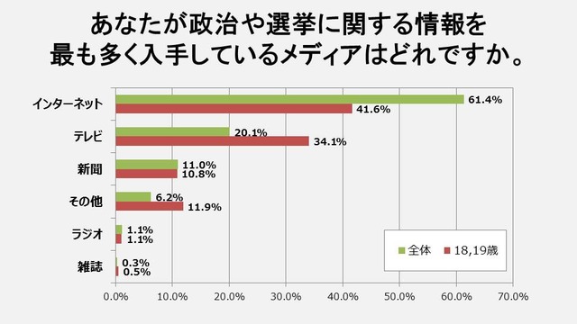 19歳】情報収集先