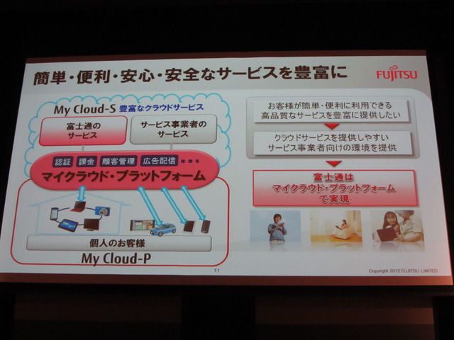 富士通がクラウドサービスを開始 My Cloud はどんな発展をするのか デジ通 Ameba News アメーバニュース