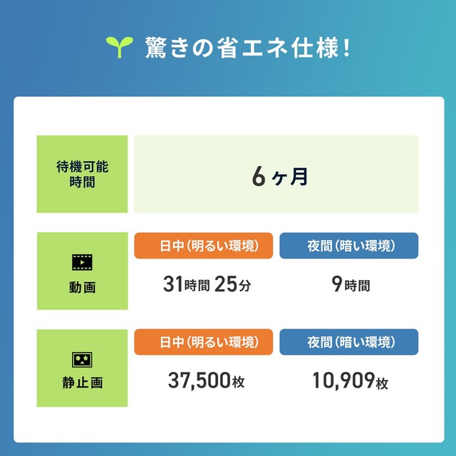 sub10