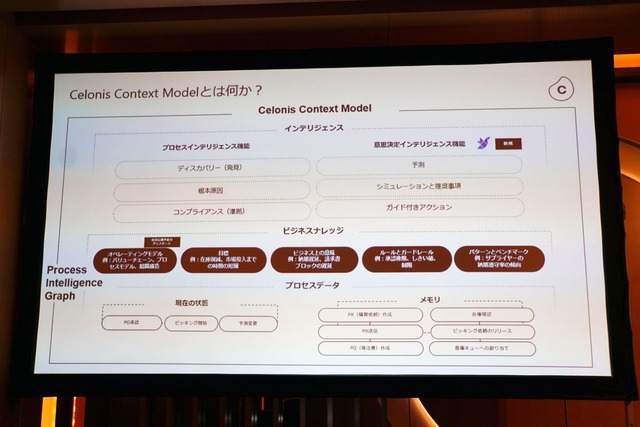 Celonis493