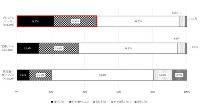 図１