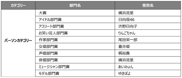 受賞者一覧_パーソンカテゴリー