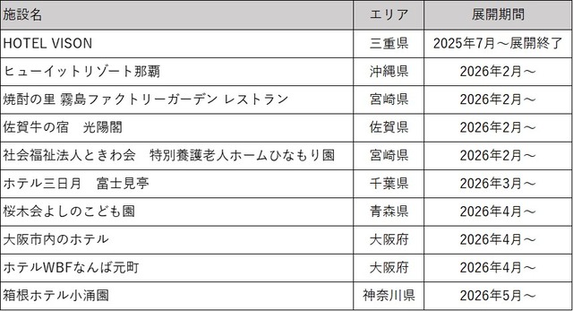 sub1