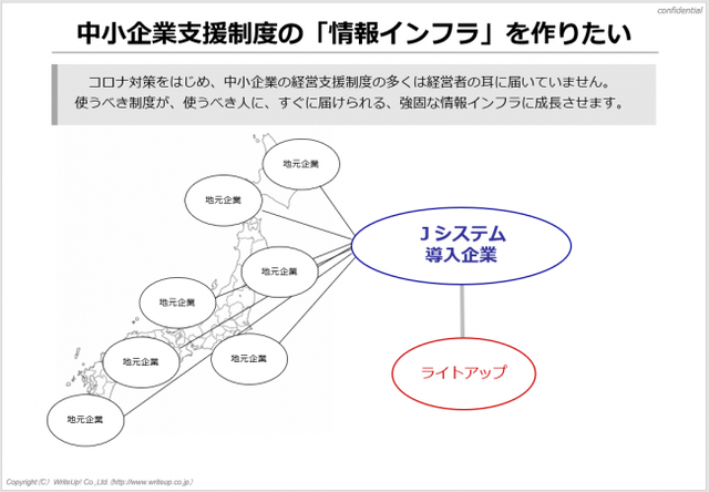 中小企業支援制度の「情報インフラ」を作りたい