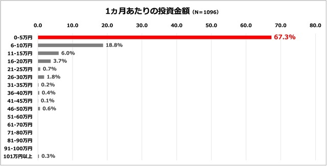 sub2