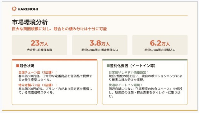 fig26_gslides_市場環境分析