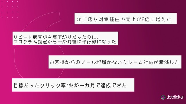 dotdigital04