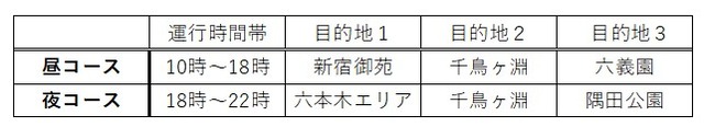 コース