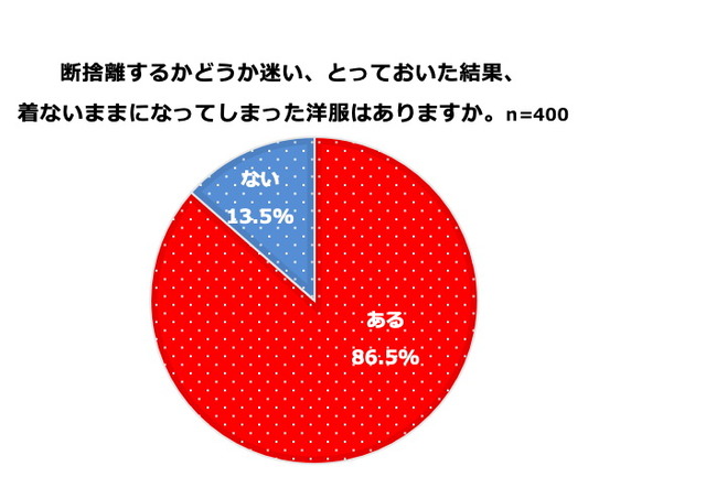 図3