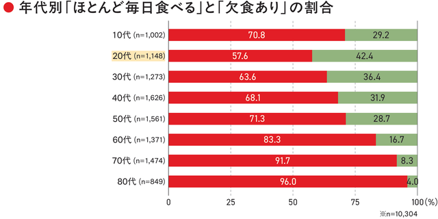 sub3