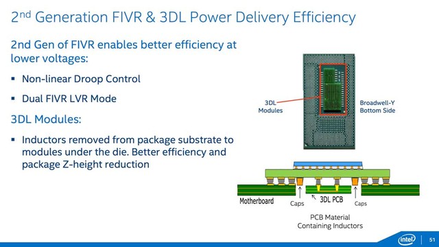 intel14c