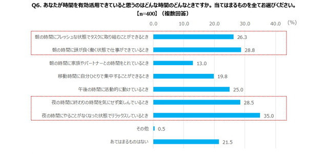 図6