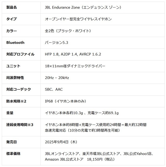 spec