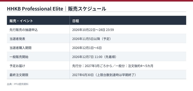 12_販売スケジュール表