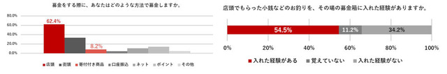 グラフ3-4