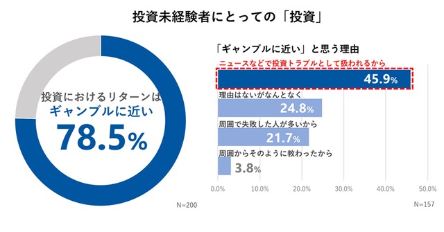 Graph01