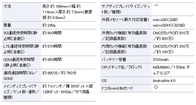 120910_mediastub_800_07