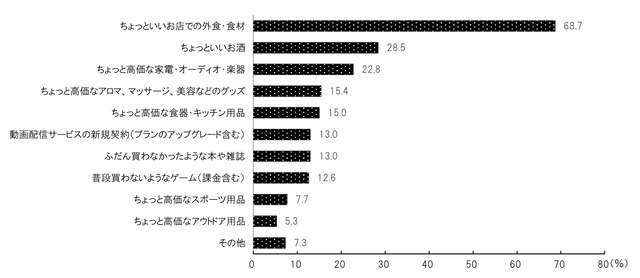 図9