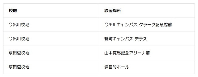 spec