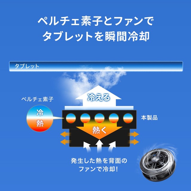 sub3