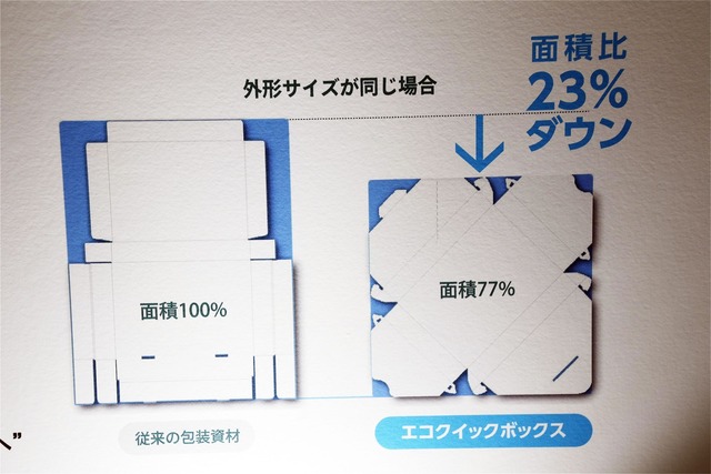 Eco-Quick-boxなら、外形サイズが同じ場合でも包装資源を節約できる