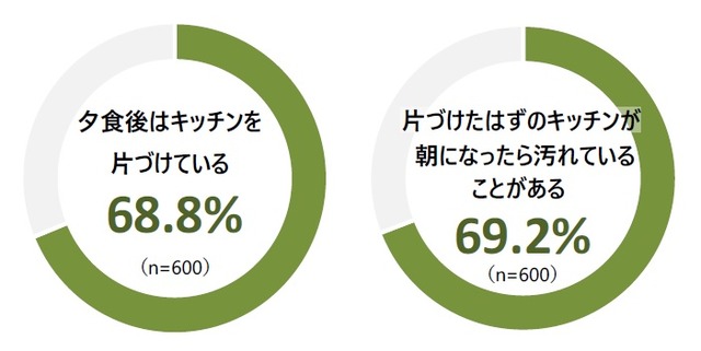 グラフ2