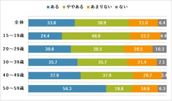 Topic⑦：女性_外出時