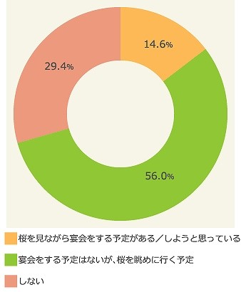 s-sub3