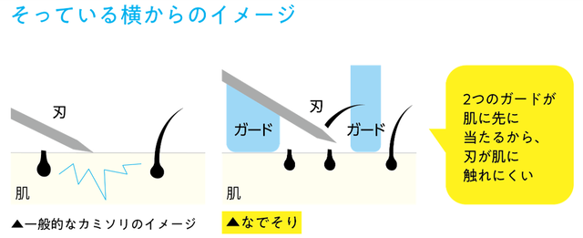 sub2