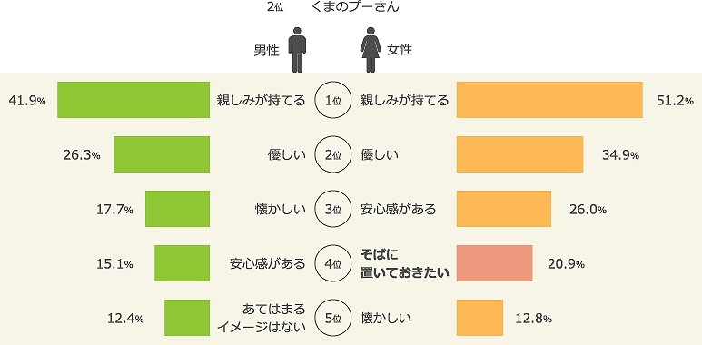 s-sub5