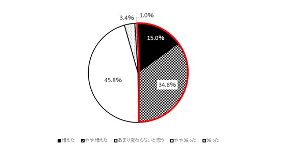 図４