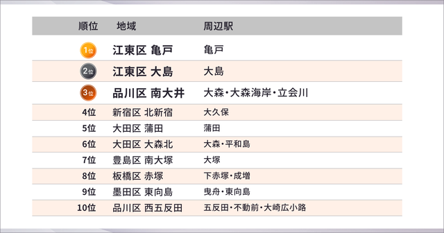 sub2