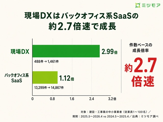 sub1