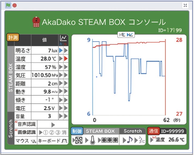 sub3