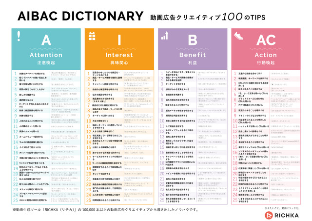 AIBAC_Dictionary