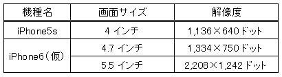 Graph_02
