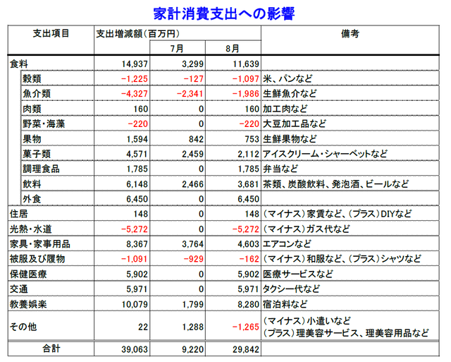 sub2