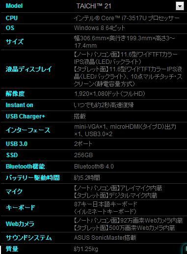 ASUS TAICHI仕様1